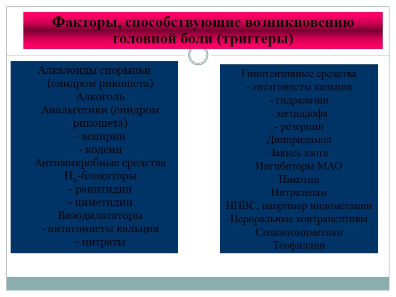Алкалоиды спорыньи (синдром рикошета) Алкоголь Анальгетики (синдром рикошета) - аспирин - кодеин Антимикробные средства